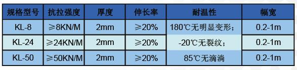 抗裂貼技術(shù)指標(biāo)